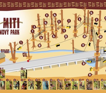 Mapa lanového parku